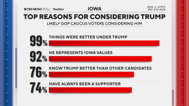 reasons-for-trump-ia.png 