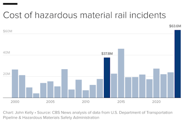 Biden pledges to maintain responsibility for the derailment in East Palestine, Ohio by Norfolk Southern.