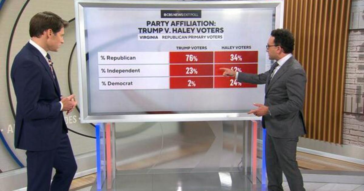 Analyzing the concerns that voters are considering while preparing for the upcoming 2024 elections.