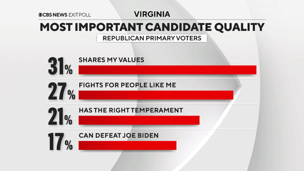 Exit polls and analysis for the 2024 primaries on Super Tuesday.