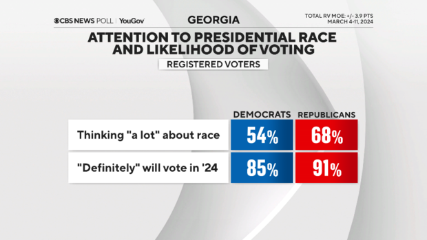 attention-and-turnout-gap.png 