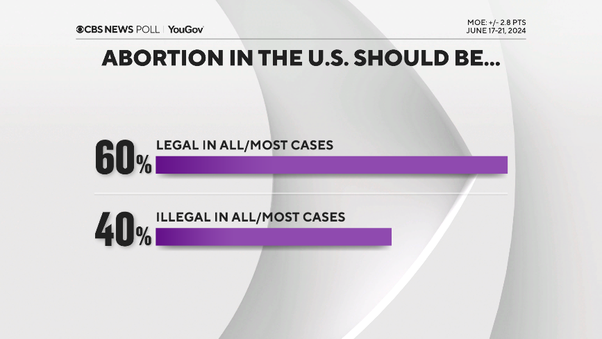 abortion-legal.png 