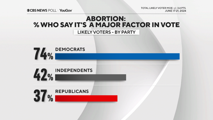 factor-vote-by-party.png 