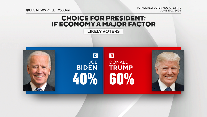 prez-choice-econ-factor.png 