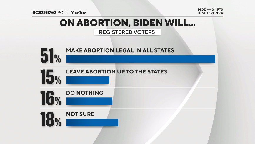 biden-on-abortion.png 