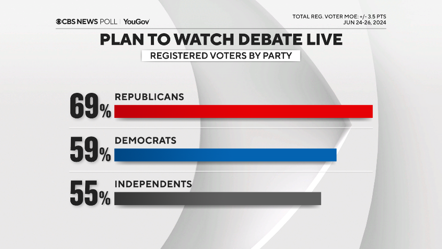 debate-watch-by-party.png 