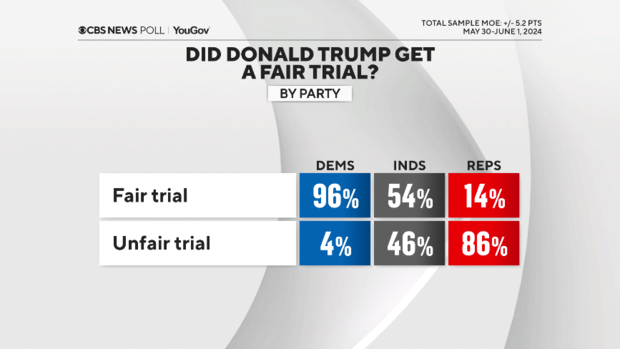 fair-or-unfair-trial-by-party.png 