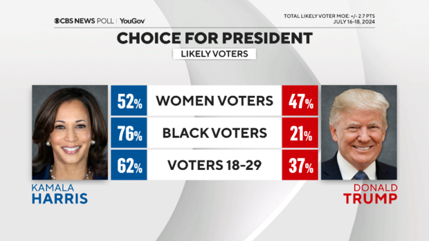 harris-trump-women-black-18-29.png 