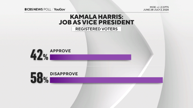 harris-approval-vp.png 