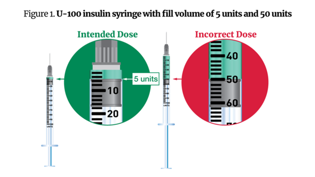 People are overdosing on injectable weight-loss drugs, FDA warns