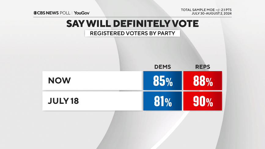 dem-rep-def-vote.png 