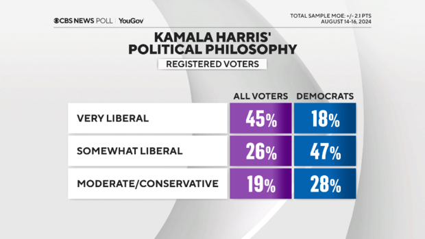 harris-ideology.png 