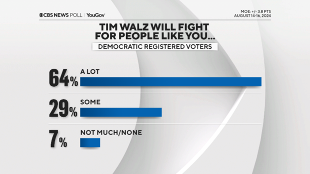 walz-fight-dems.png 