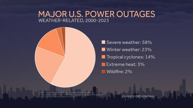 Electricity prices are on the rise. Is it inflation or an underlying issue?