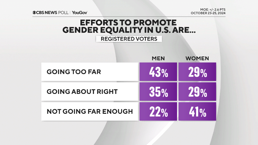 efforts-by-gender.png 