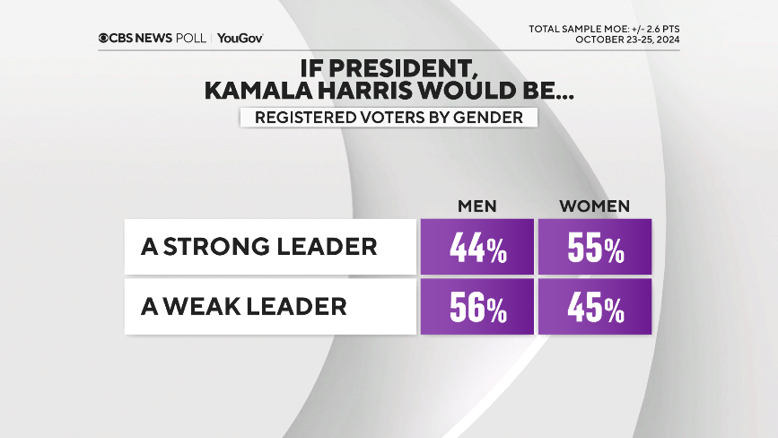 harris-leader-by-gender.png 