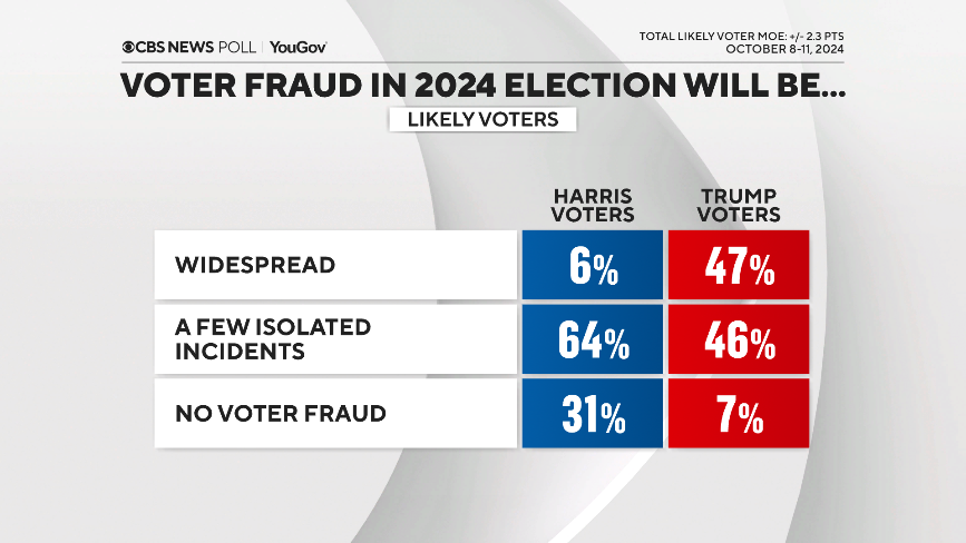 fraud-by-voters.png 