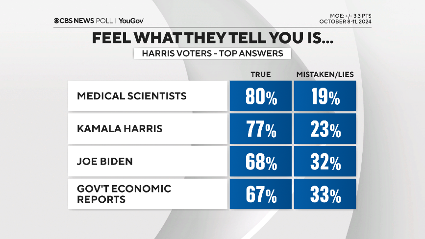 true-harris-voters.png 