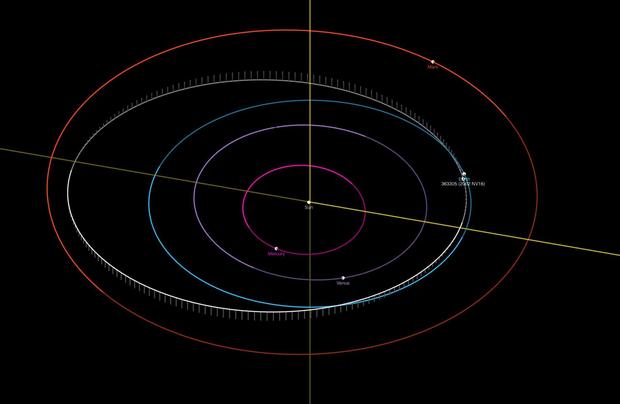 Skyscraper-sized asteroid and 4 others speed past Earth on the same day