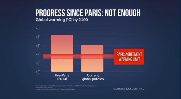 COP29 climate summit begins today in Baku. Will it be the last for the U.S.?