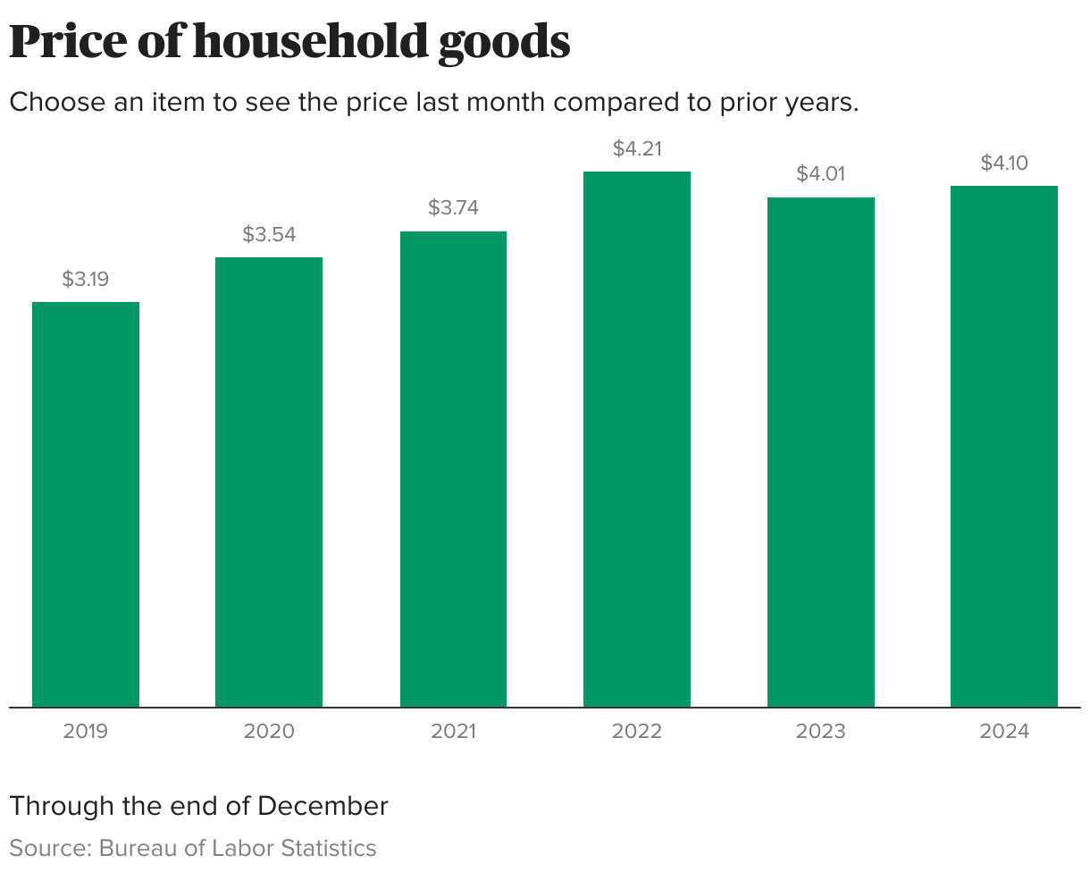 Egg prices are likely to shoot up even more in 2025. Here's what to know.