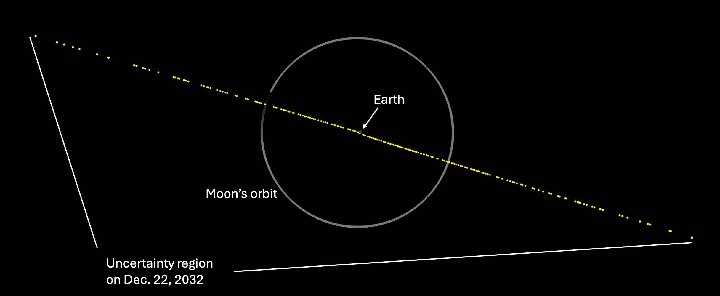 "City-killer" asteroid's odds of crashing into Earth go up as Webb telescope is tasked with studying massive space rock